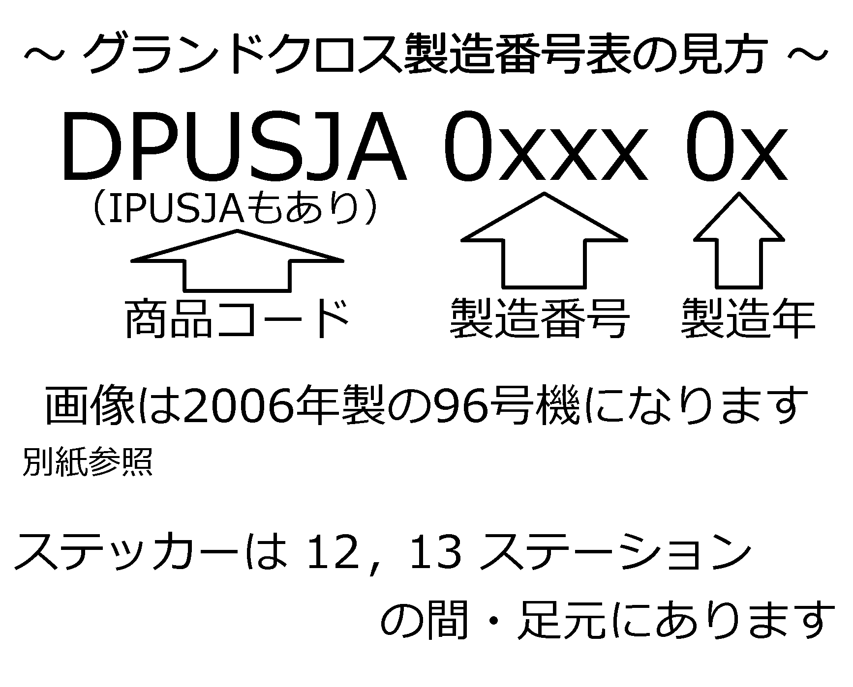 製造番号の見方