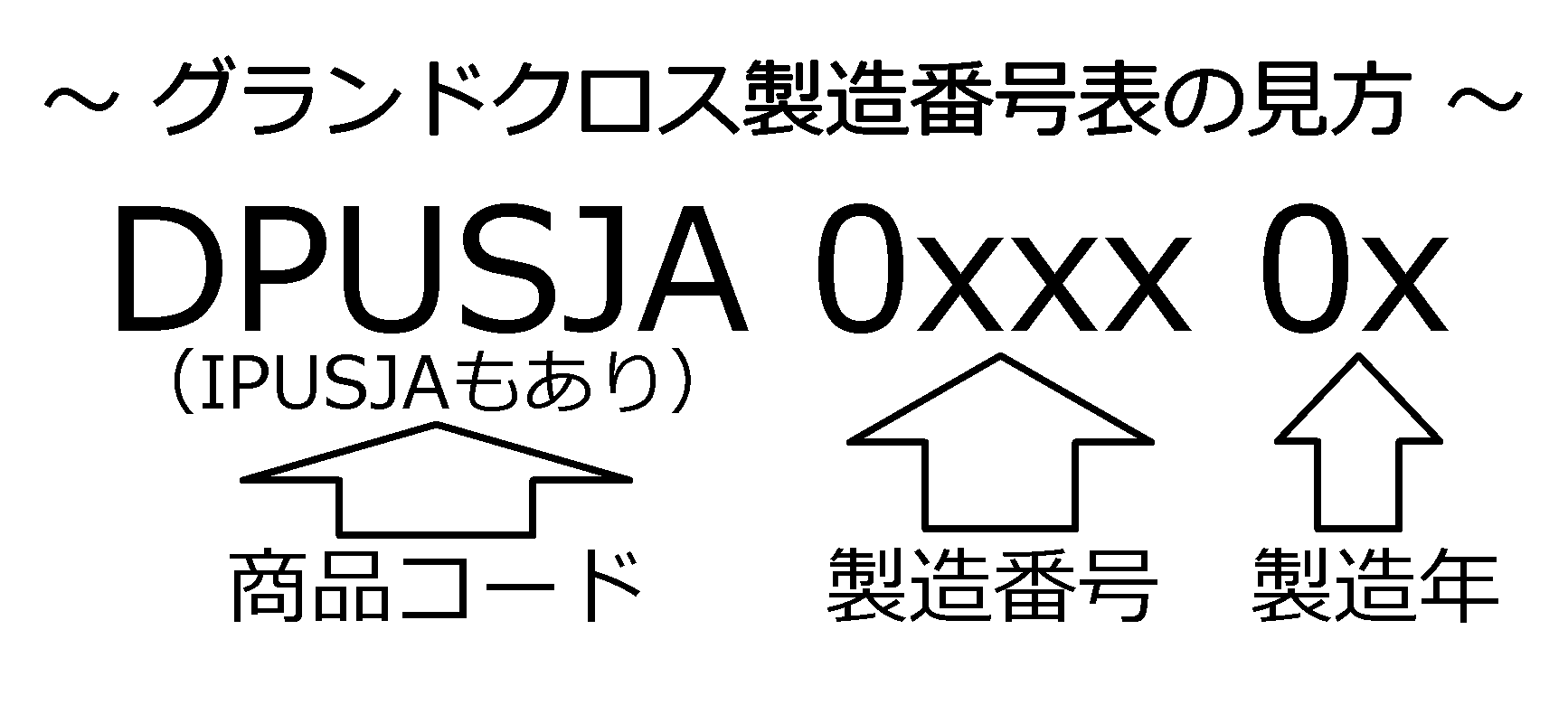 製造番号の見方